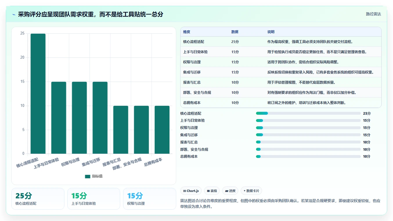 2026年项目管理工具深度测评:十款主流软件优缺点与选型指南