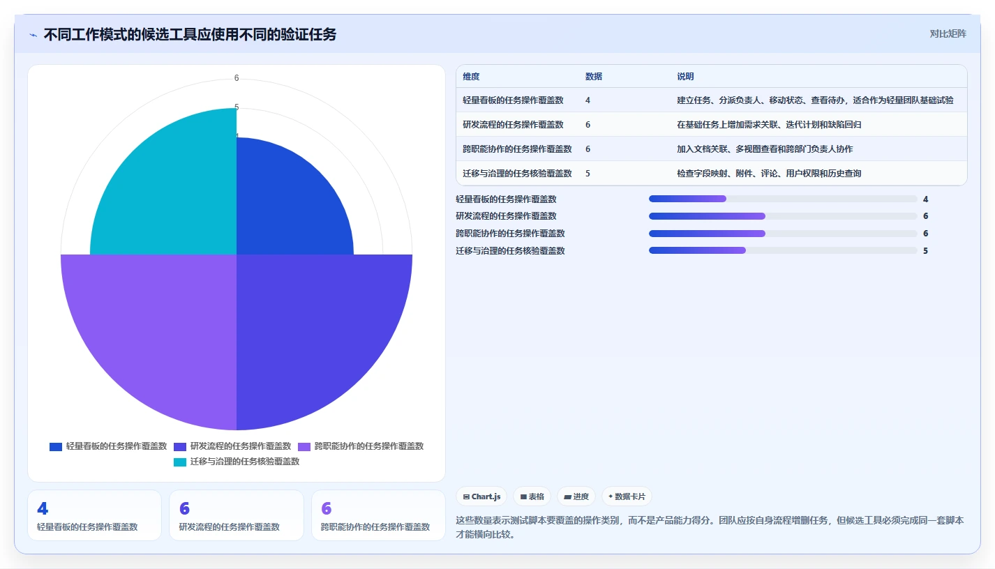 2026年易上手的Jira替代软件哪个使用体验好?深度测评与推荐