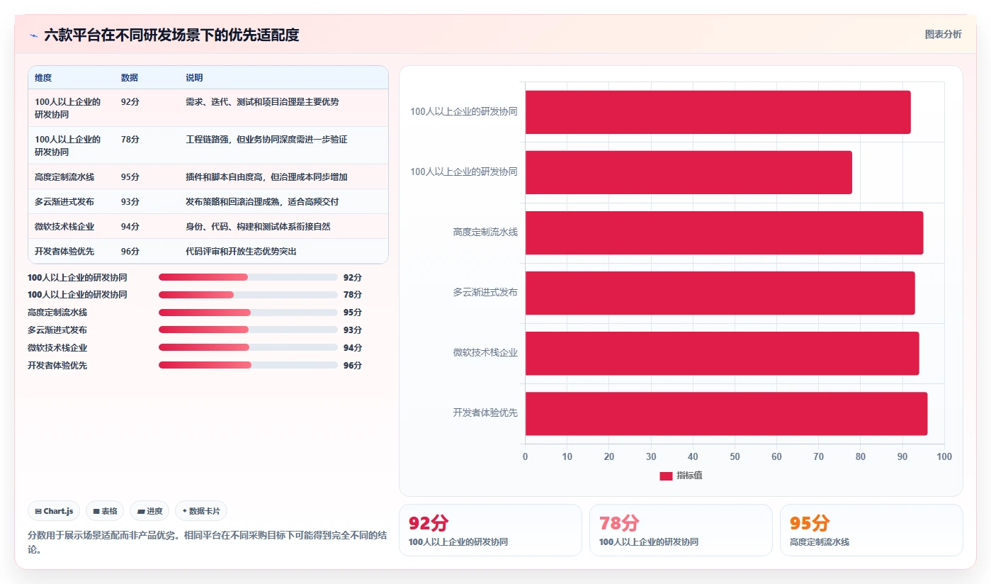 2026年成熟的DevOps平台大比拼:6款顶级工具助力研发效率提升