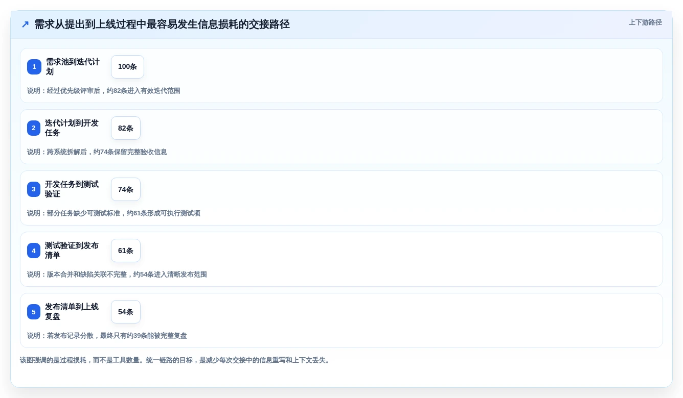 2026年效率之选:6款顶级研发过程工具全面对比