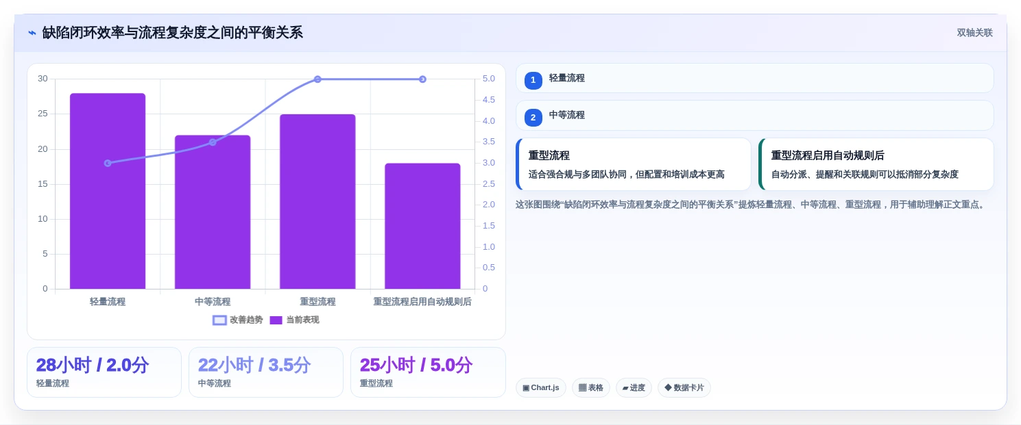 2026年效率之选：6大在线bug管理平台工具全面对比