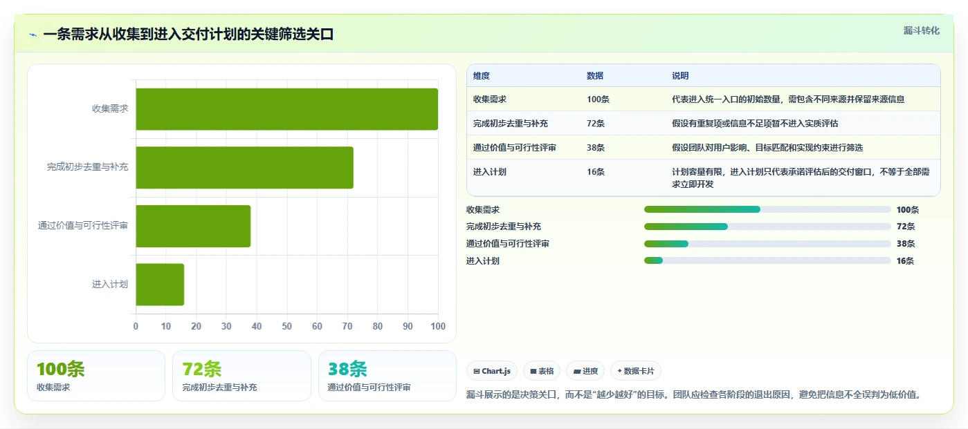 项目管理效率提升绝招:8款顶尖需求池管理软件工具对比