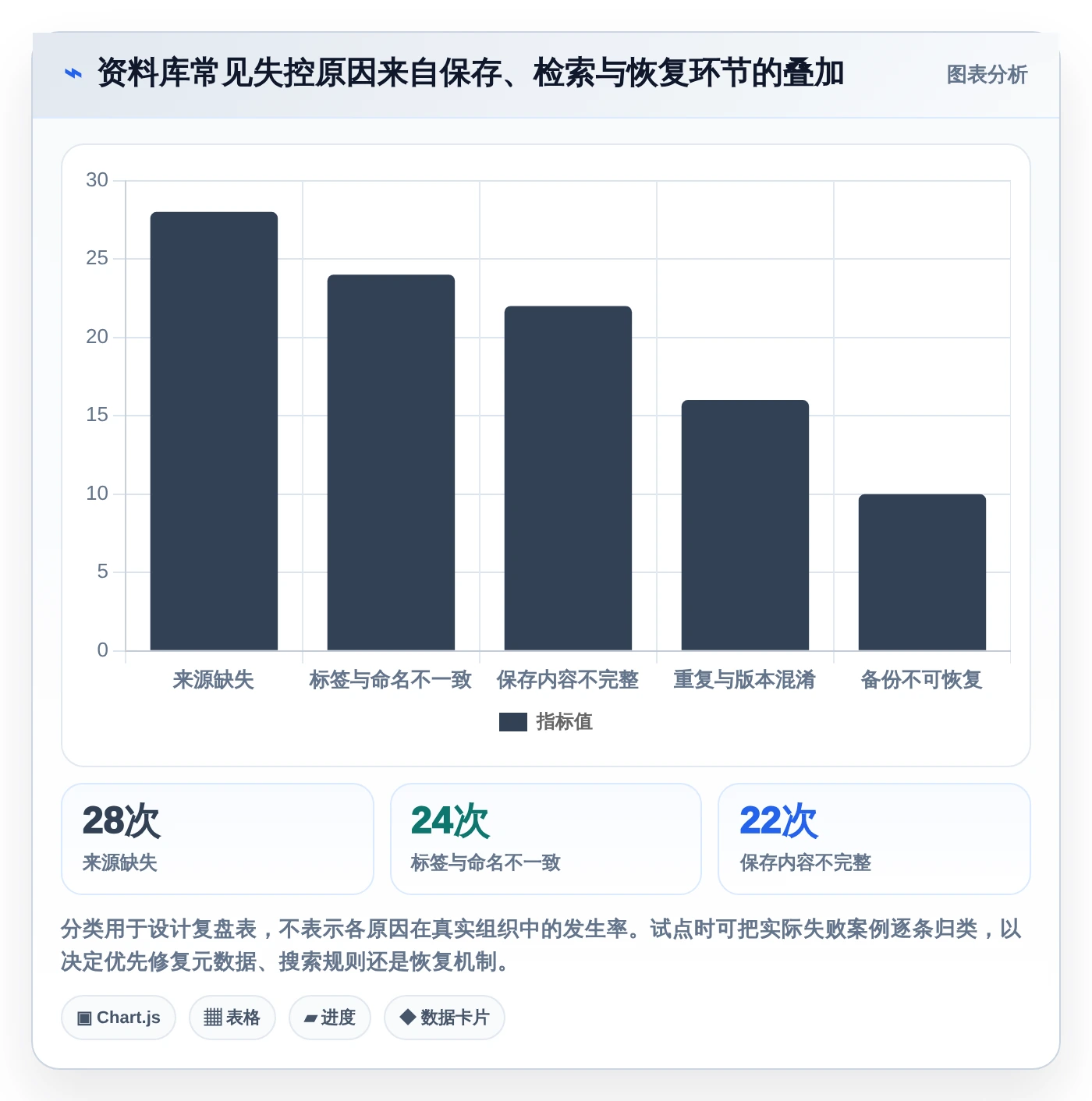 数字整理专家必备:2026年7款优秀本地收藏夹和文档管理软件推荐