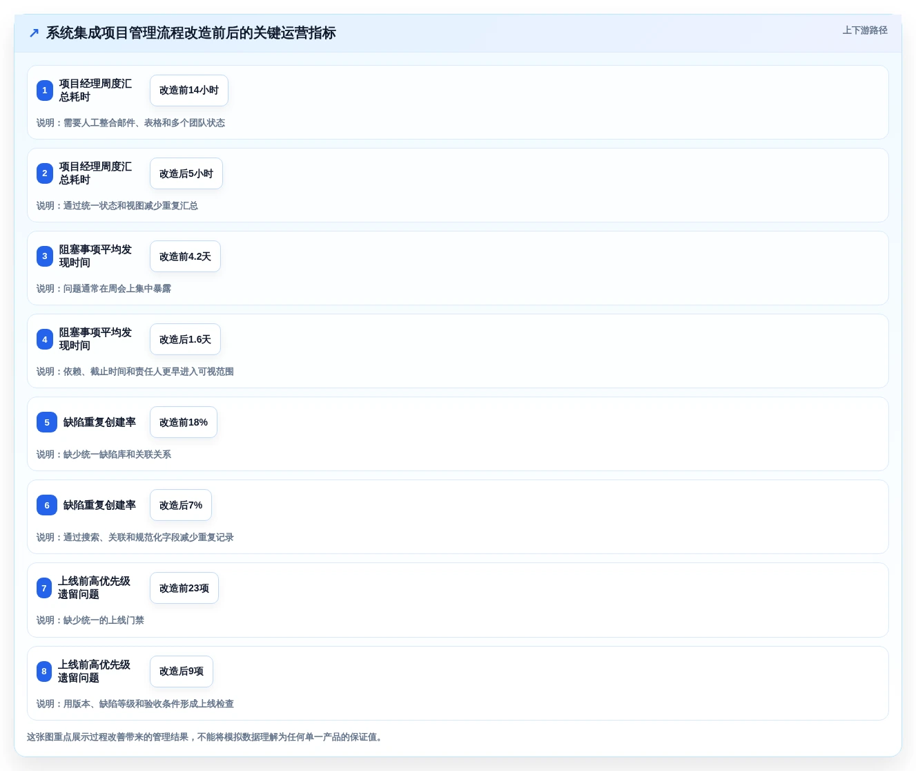 2026年系统集成项目管理工具大盘点:8款顶级工具助你提升效率
