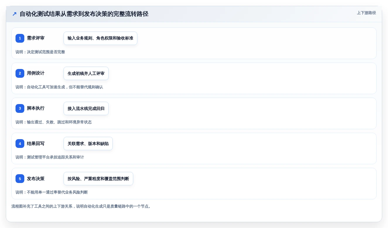 2026年效率之选:6款顶级自动化测试用例生成工具深度对比