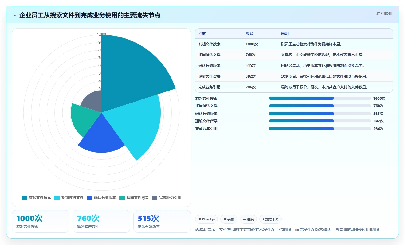 企业数字化转型必备：2026年文件管理整理软件选型指南
