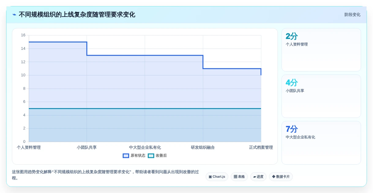 2026年效率之选:10大本地文档管理软件哪个好用详细对比