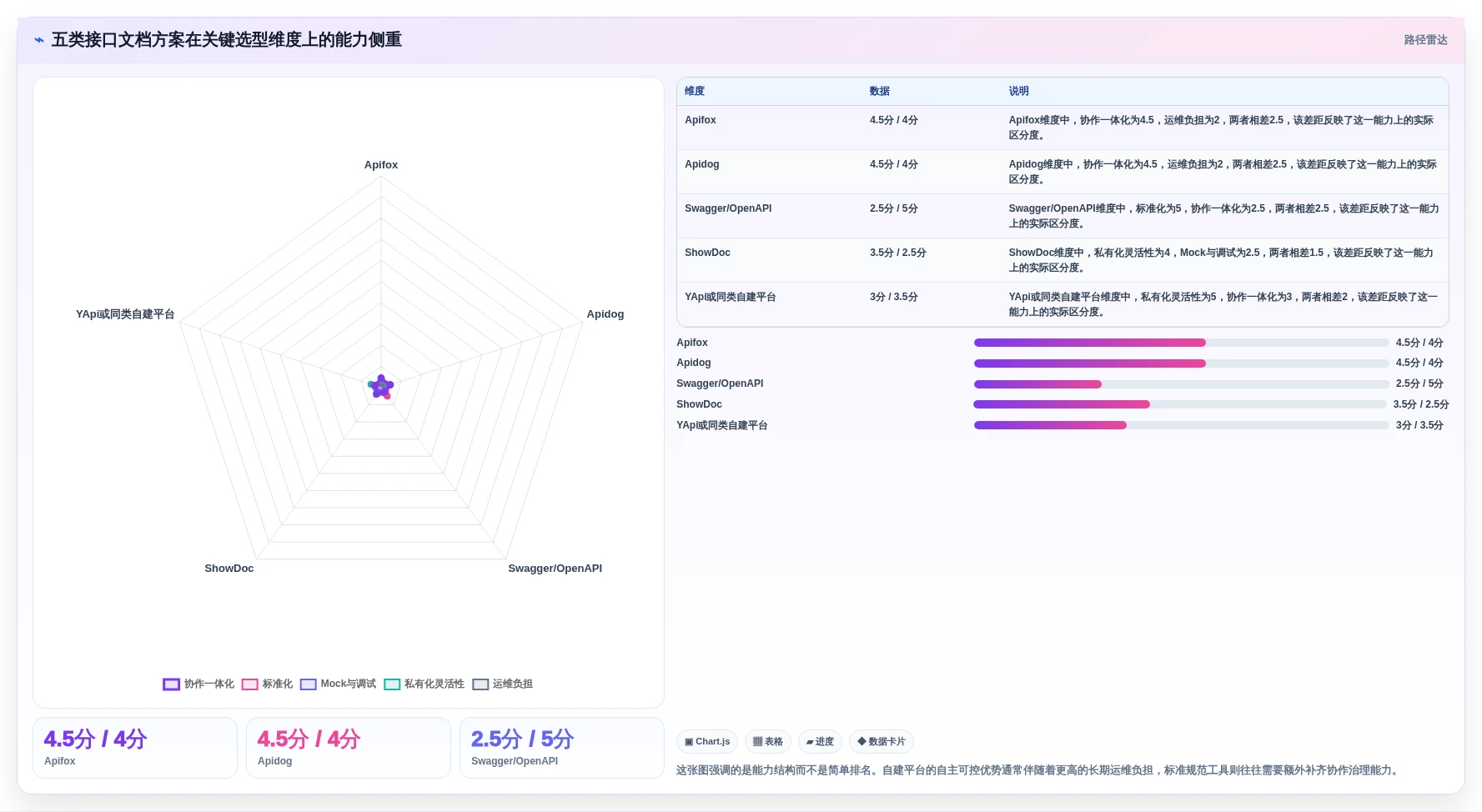 研发团队必备：2026年度5大好用的接口文档编写工具推荐