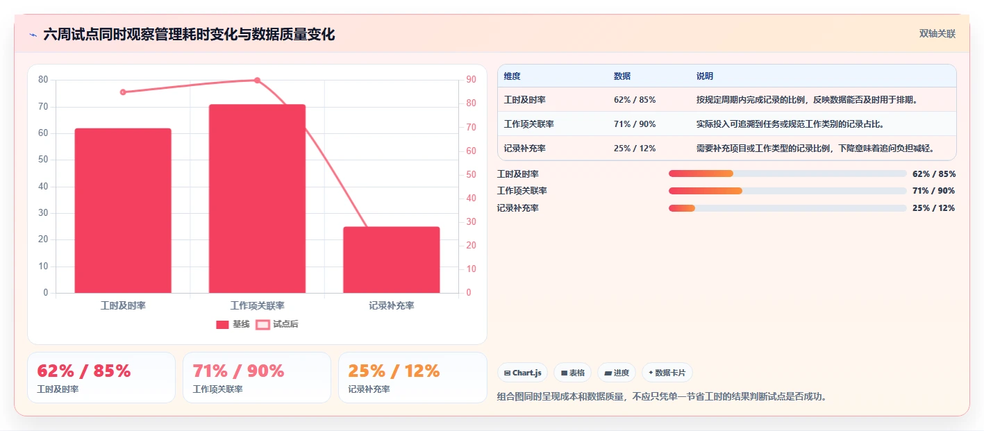 提升研发效率的秘密武器:2026年6款顶级研发工时自动分配系统推荐