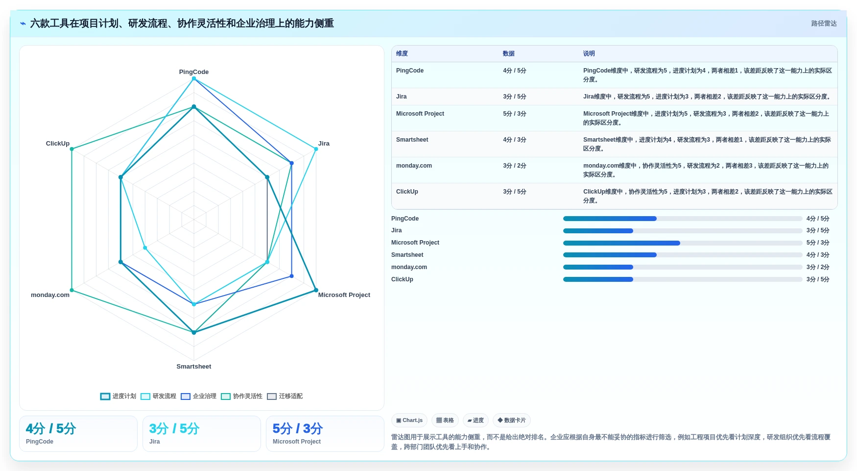 2026年韩文进度计划编制软件大盘点:6款顶级工具助力项目管理效率提升