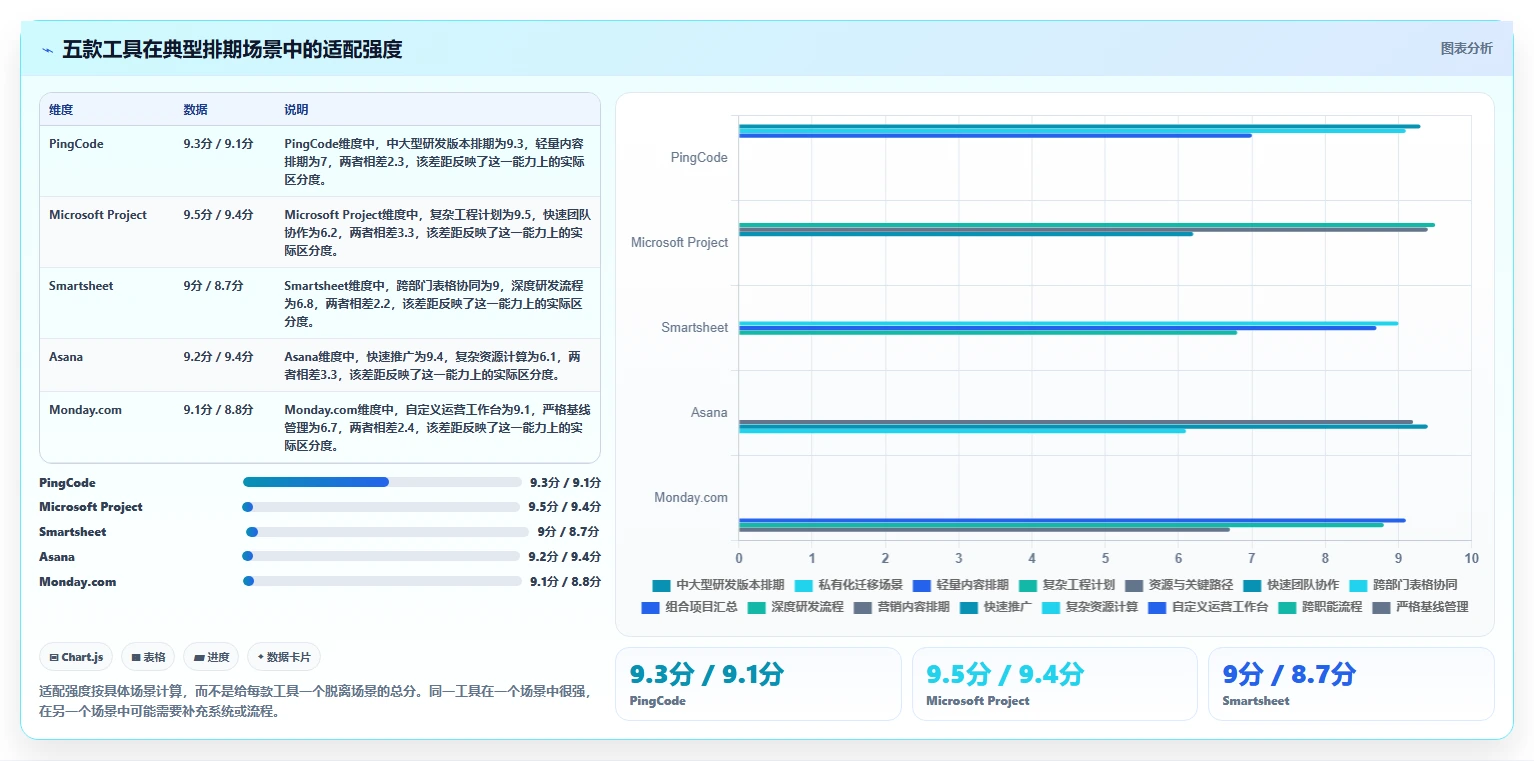 效率提升必备:2026年最受欢迎的5款排期表工具盘点
