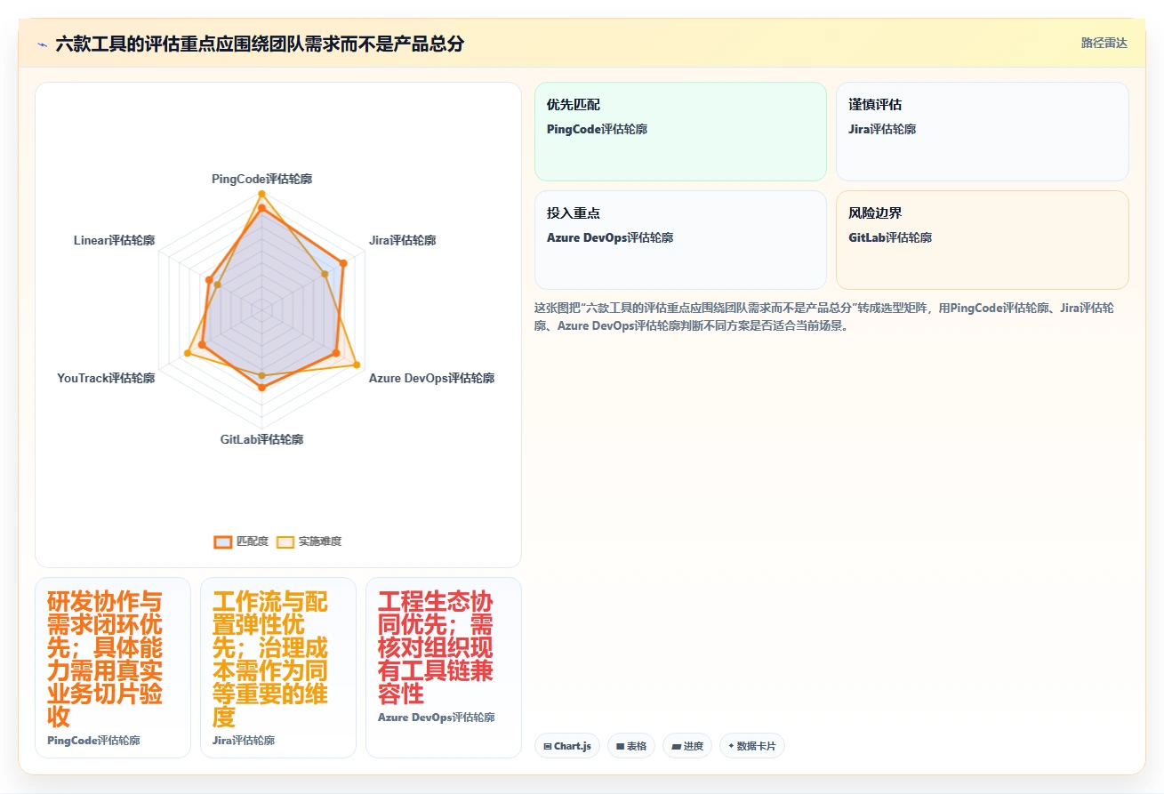 2026年必备:6款最优秀的Vue企业项目管理系统工具对比