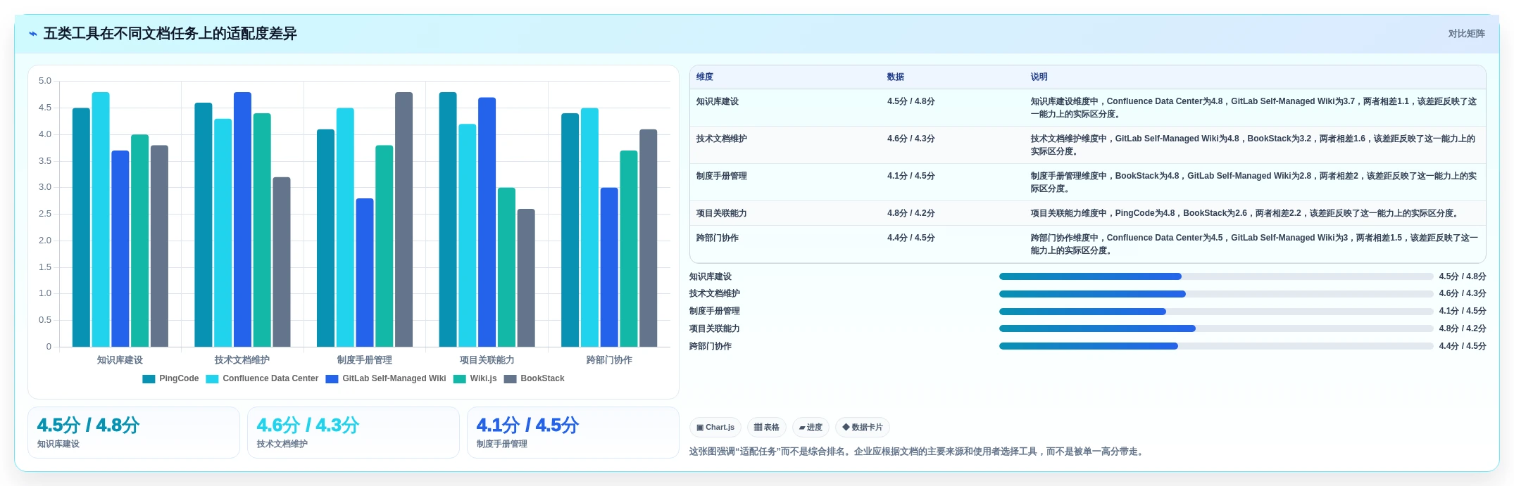 本地文档系统选型指南:2026年必备的5款顶级工具