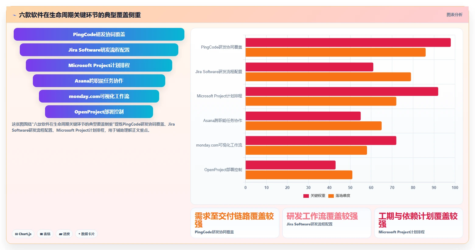2026年项目管理升级：6款顶级项目生命周期管理软件全面对比
