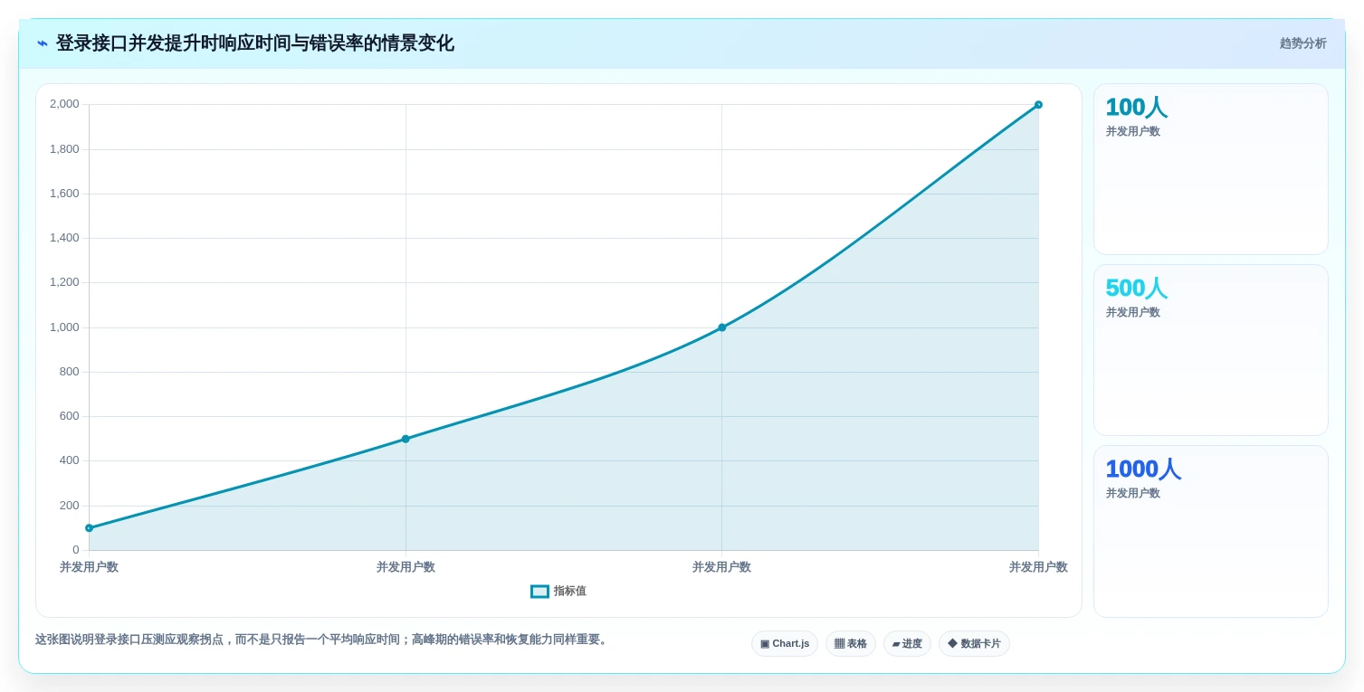 2026年必看:8大微信小程序登录功能测试用例工具全面对比