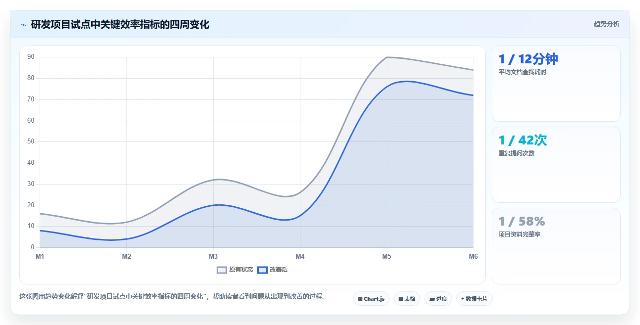2026年必看:6大access文档管理软件工具对比与选型指南
