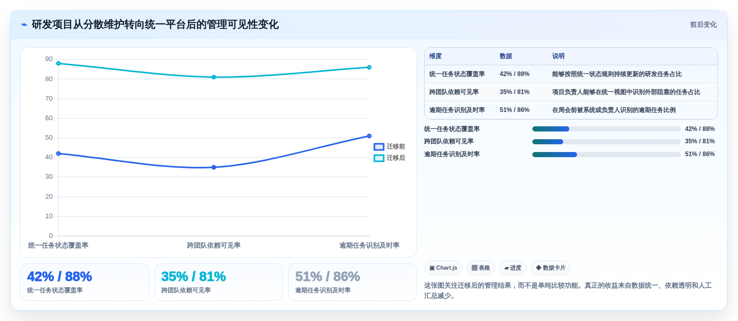 2026年必备:6款顶级项目计划管理工具全面对比