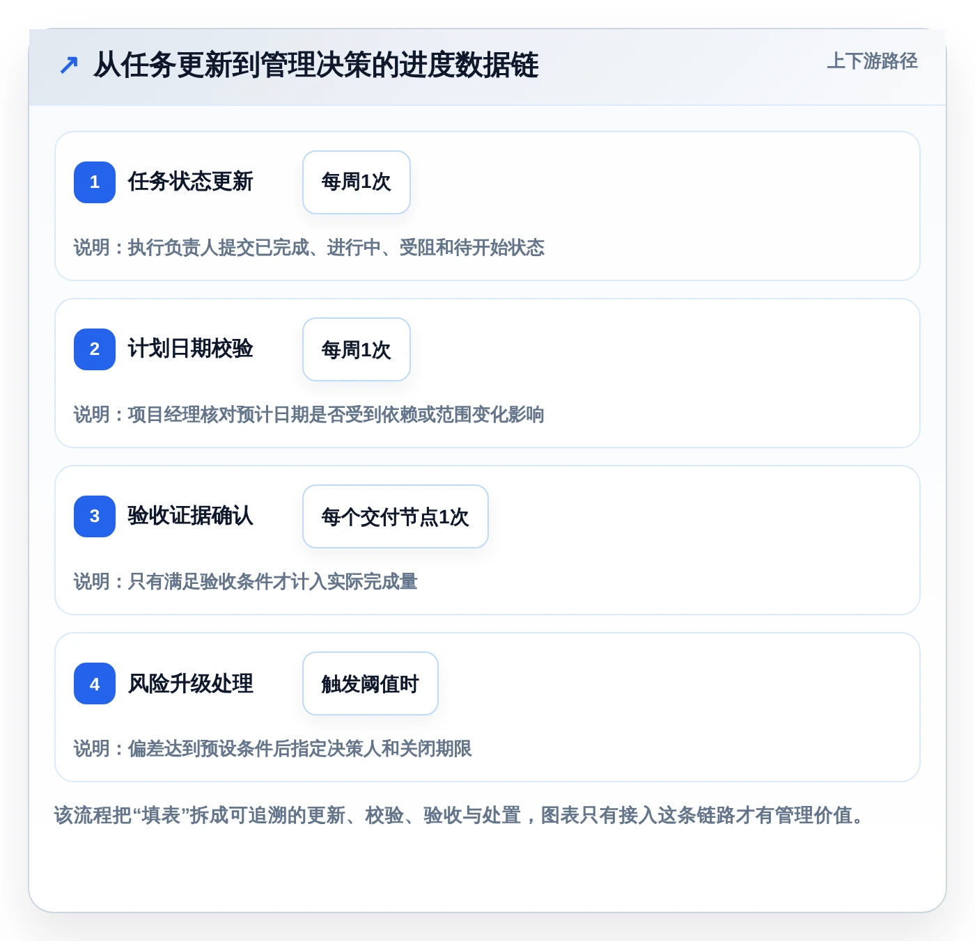 项目管理效率提升指南:2026年最热门的5大excel项目进展图