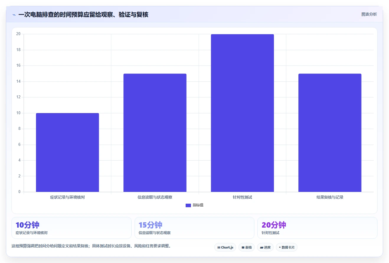 效率提升必读：2026年最值得关注的6款电脑测试软件盘点
