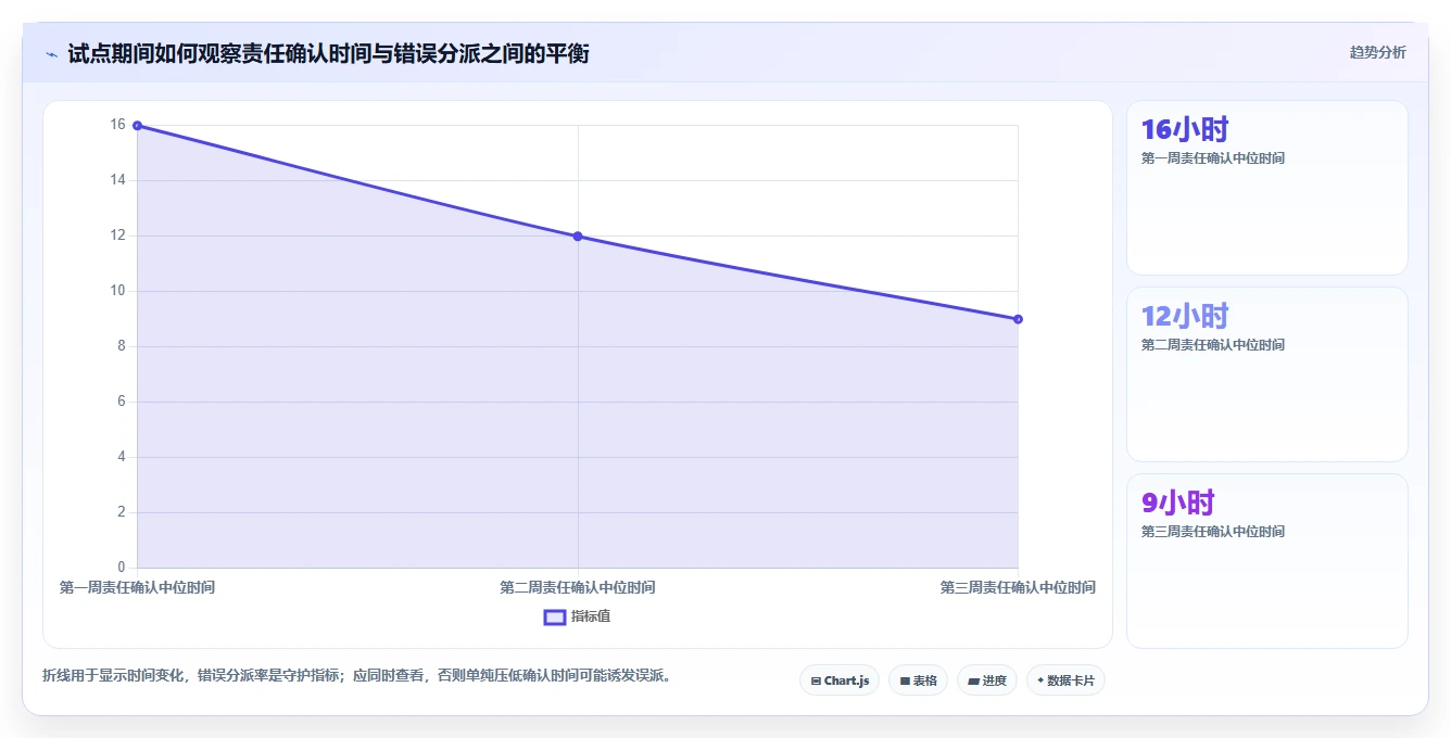 2026年最值得投资的6款简单的管理问题软件工具对比