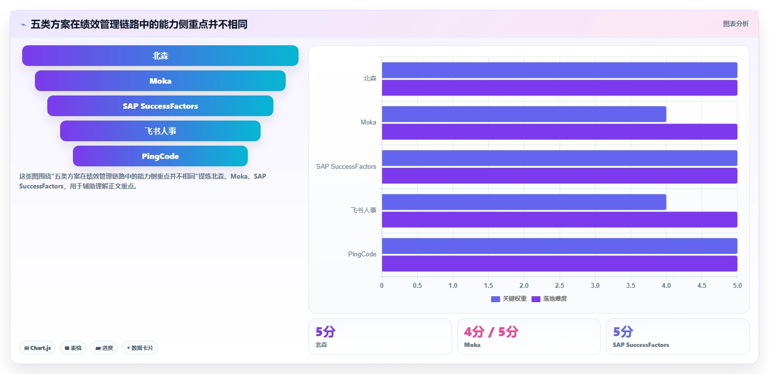 企业HR必看：2026年最值得投资的5大绩效管理软件对比