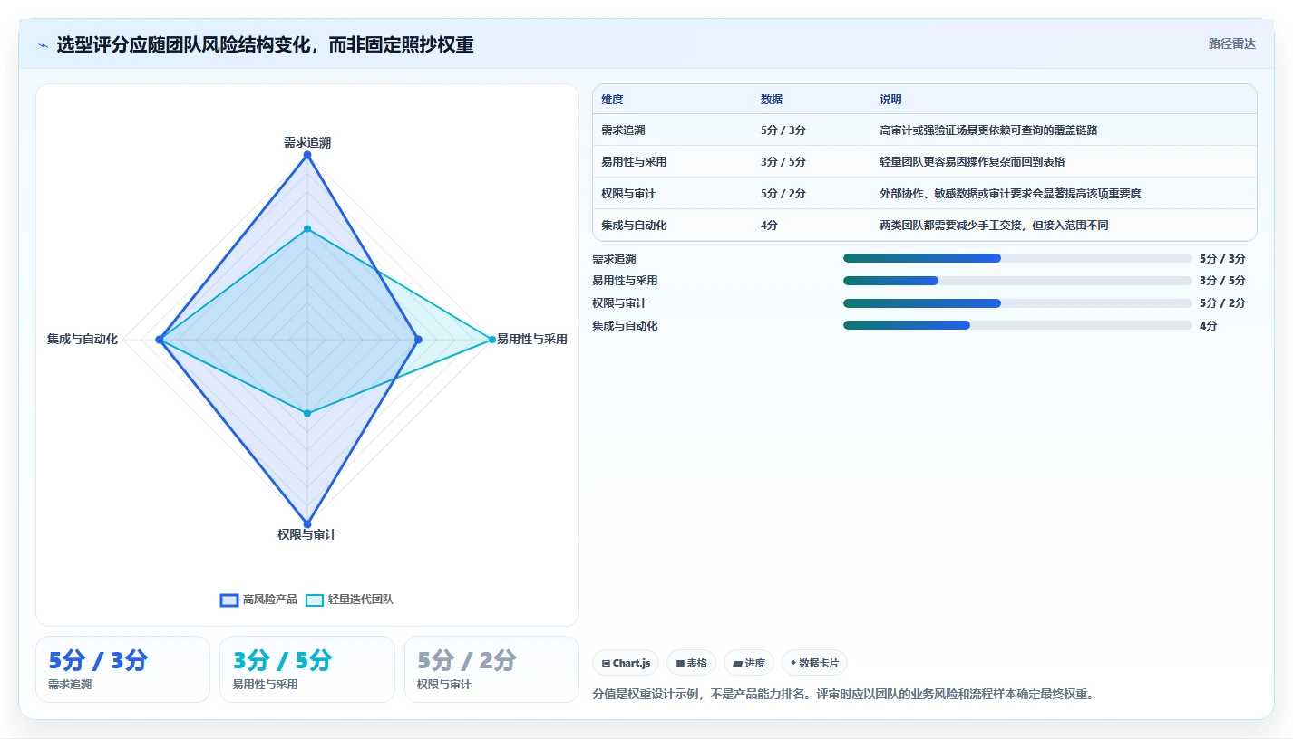 如何选择最适合你的bug测试平台?2026年8款热门工具评测