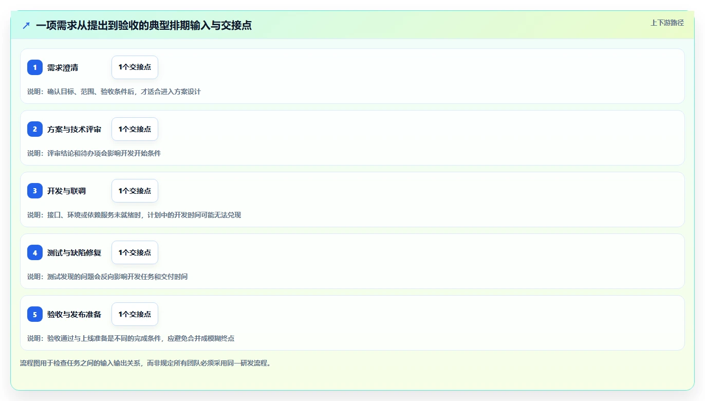 项目经理福音:2026年软件需求开发的进度横道图软件选型指南