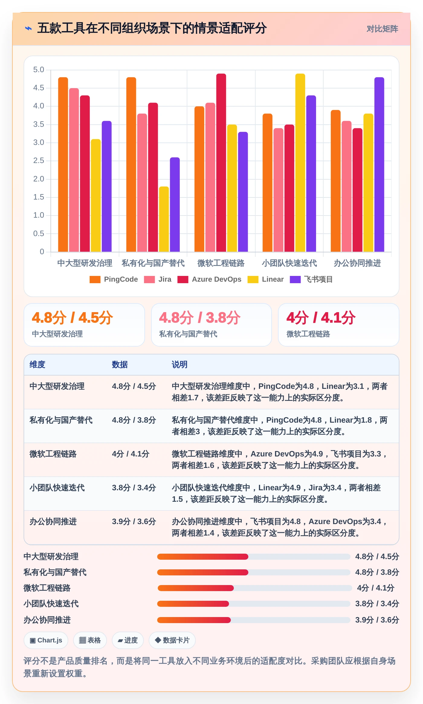 2026年项目管理软件选购指南:5款助力研发团队效率倍增的工具