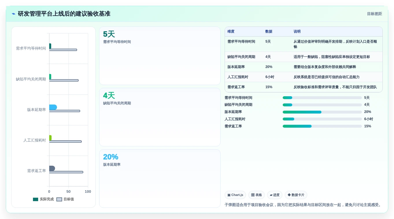 2026年效率之选:6大一体化研发管理平台工具深度对比