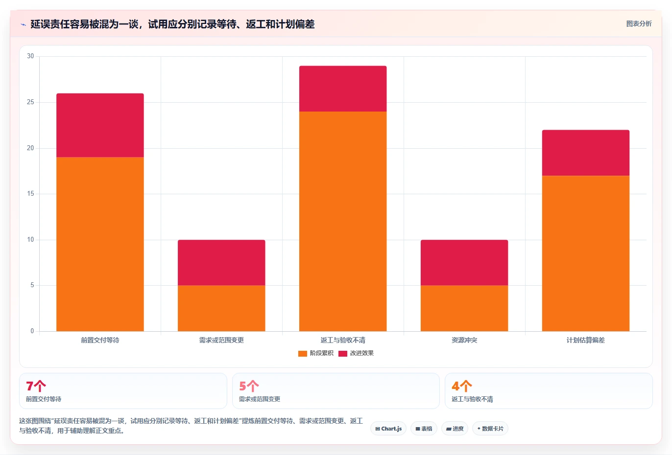 项目经理必看:2026年最值得投资的5大项目节点管理系统