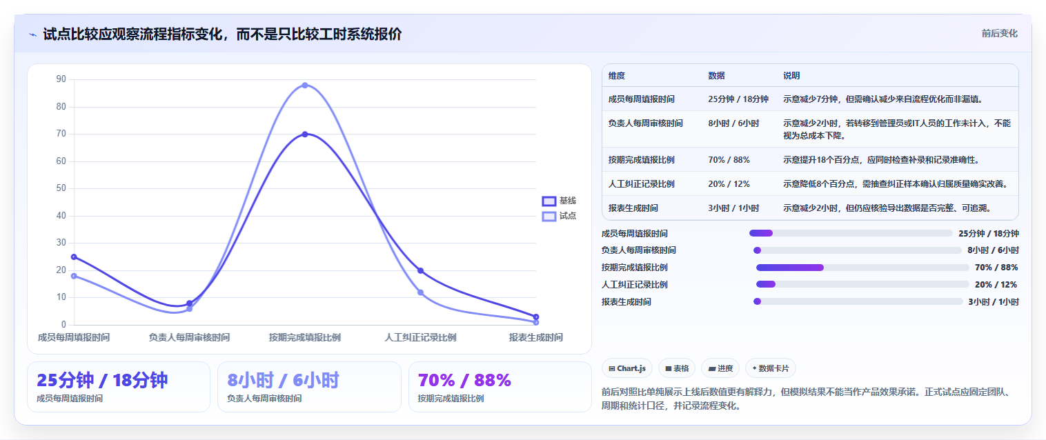 研发团队必备:2026年工时面板系统选型指南与8款推荐工具