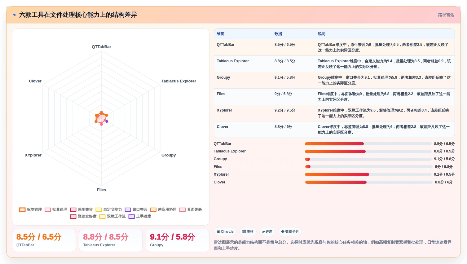 2026年效率之选:6款顶级电脑文件夹多开软件大PK