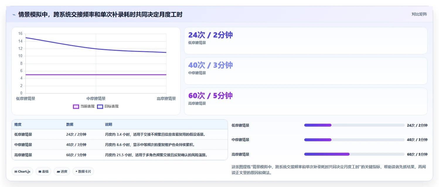 远程办公新选择:2026年7款优秀工作系统软件深度评测