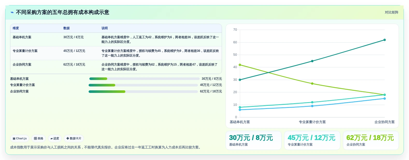 提升效率与精准度:2026年值得关注的5大软件项目造价工具对比