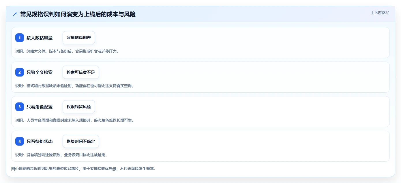 如何选择最佳文档管理系统规格?2026年企业选型指南