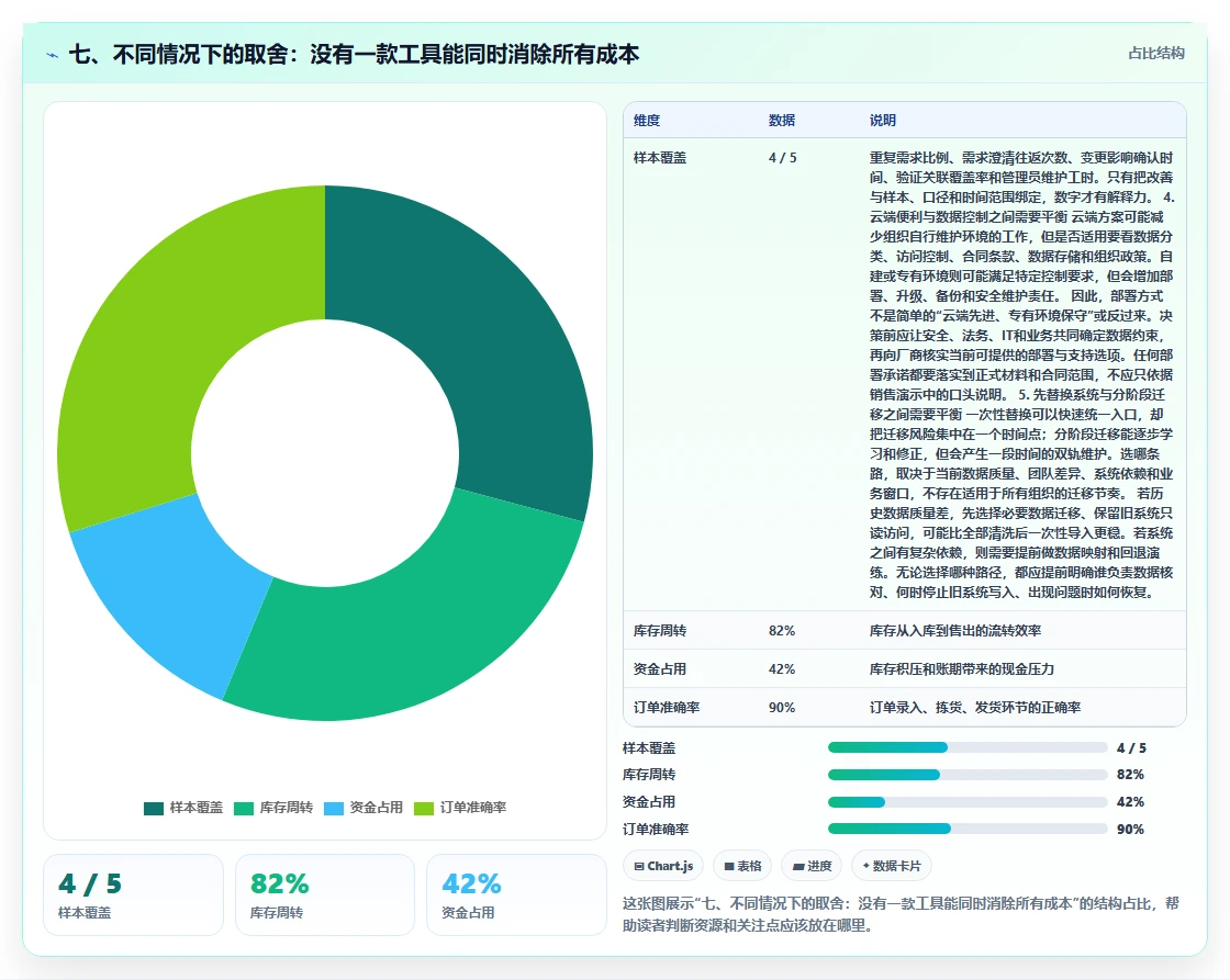 七、不同情况下的取舍:没有一款工具能同时消除所有成本
