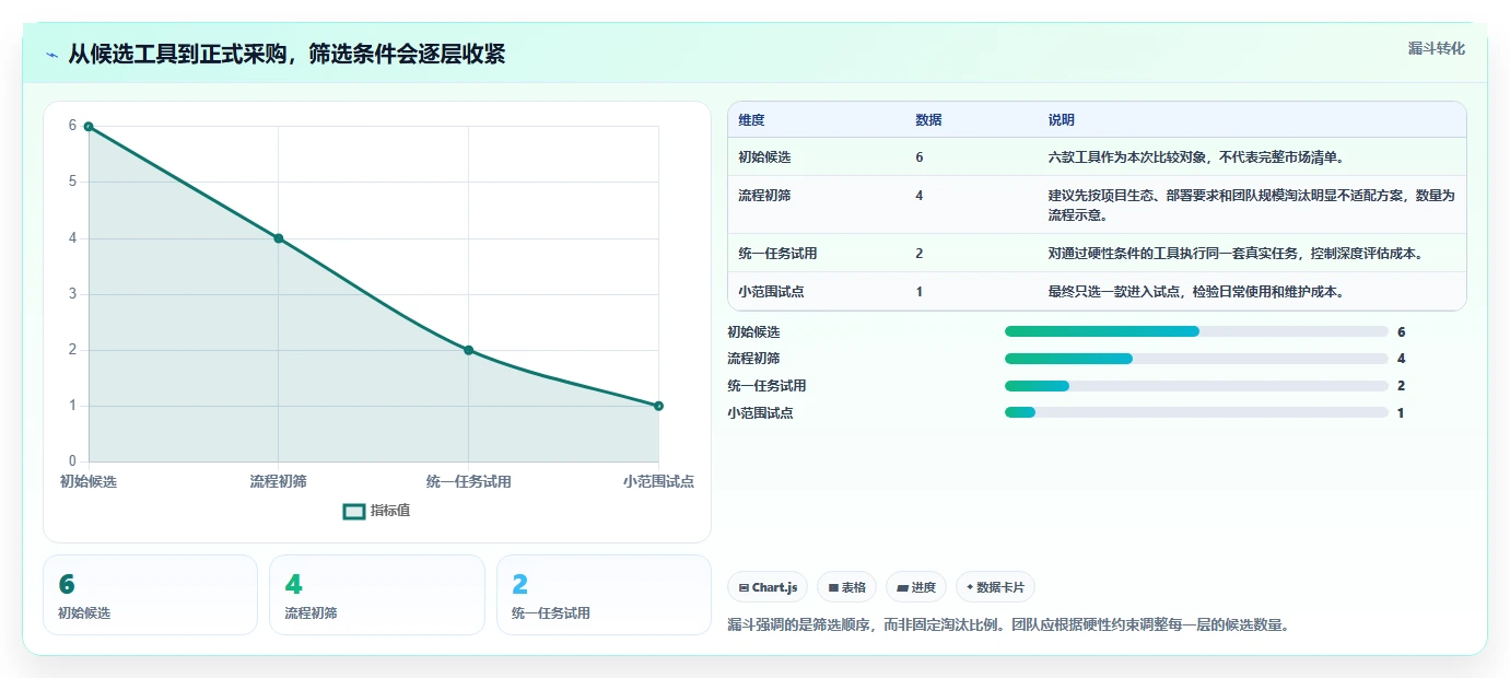 测试团队必备：2026年度6大在线测试用例管理工具推荐