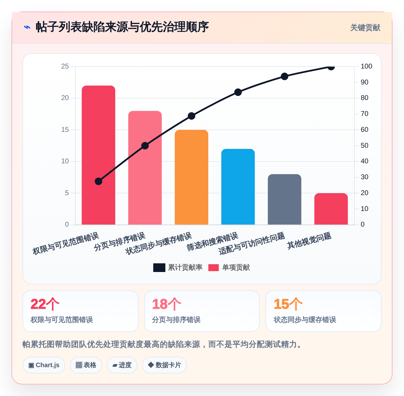 提升效率必看：2026年最值得尝试的7款帖子列表测试用例