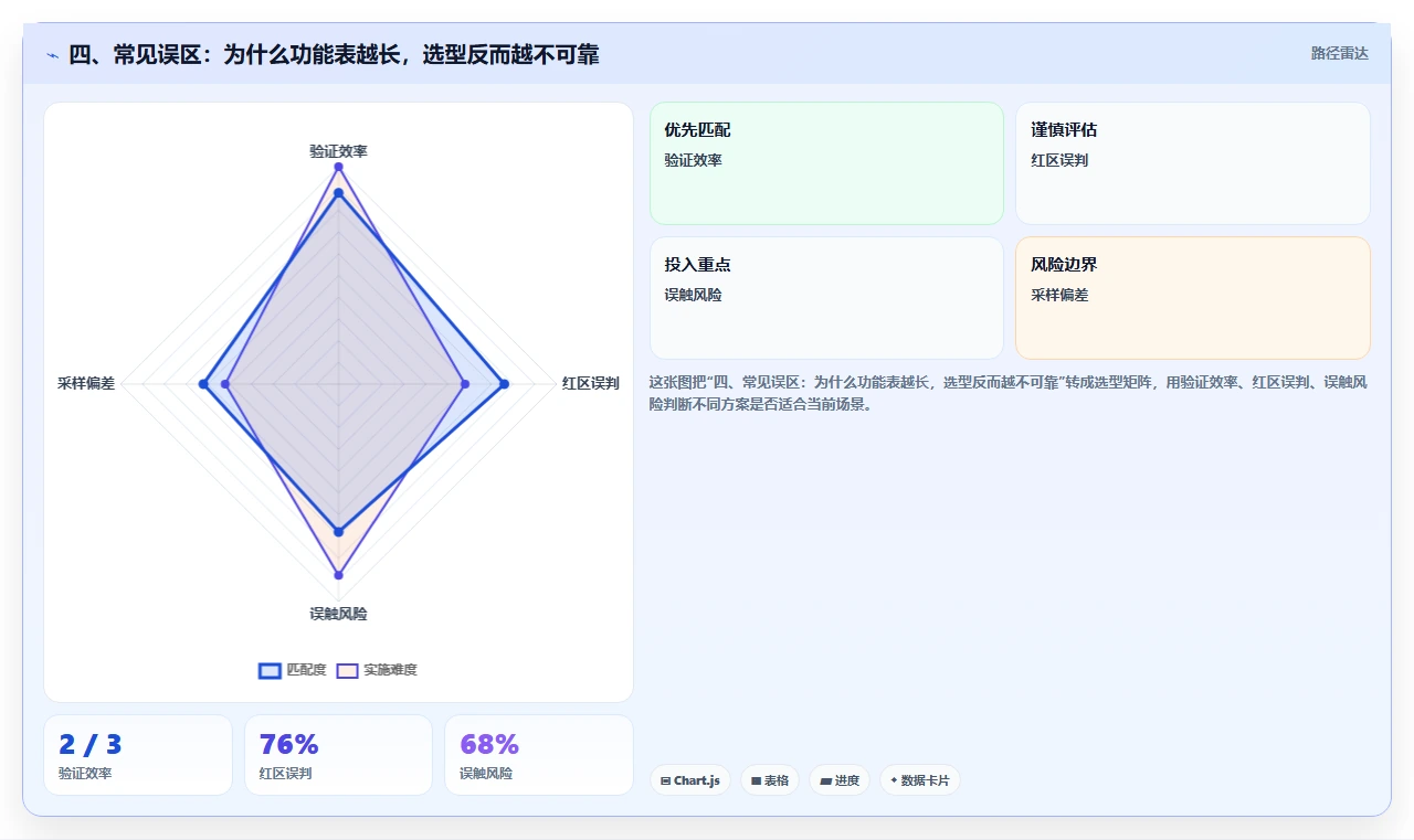 四、常见误区:为什么功能表越长,选型反而越不可靠