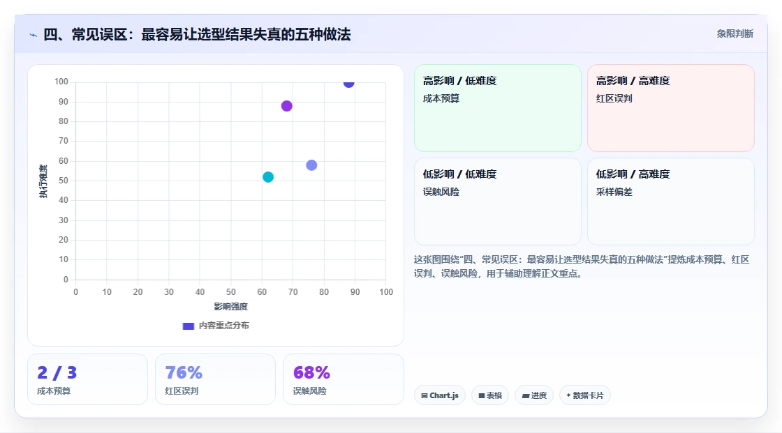 四、常见误区:最容易让选型结果失真的五种做法