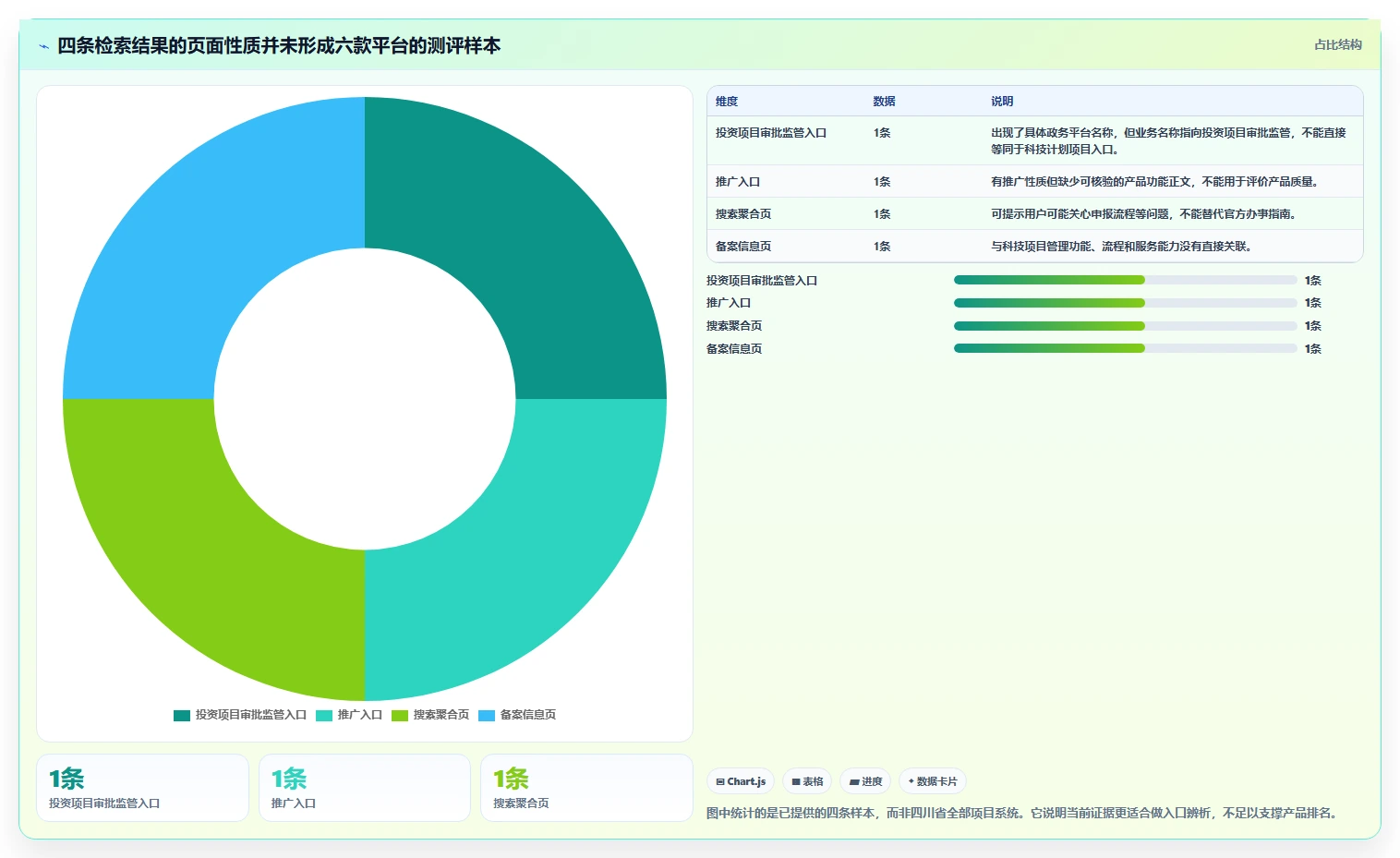 2026年四川省科技厅项目管理平台大盘点：6款顶级工具深度对比
