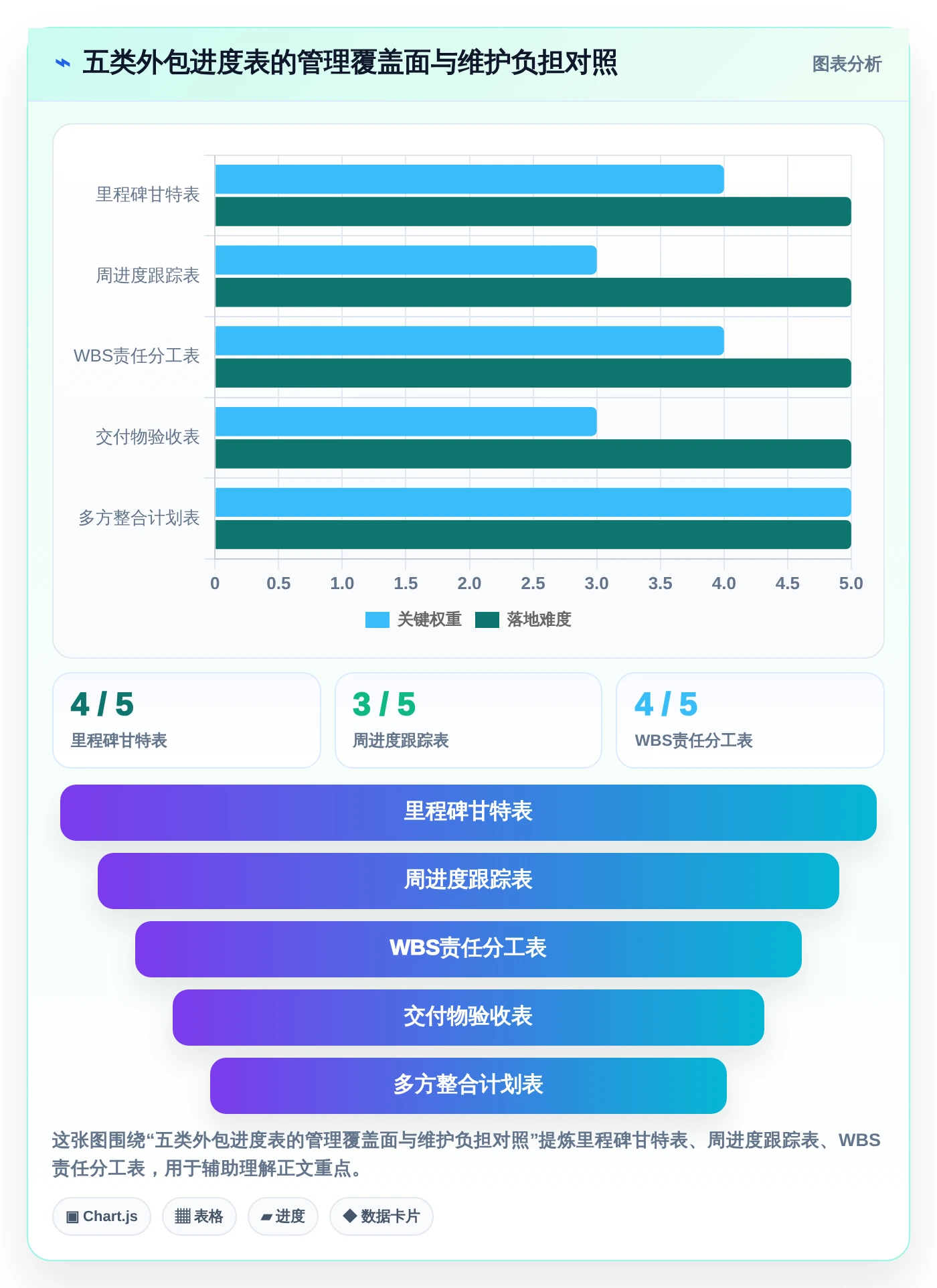 提升效率！5大外包项目进度表格选型指南