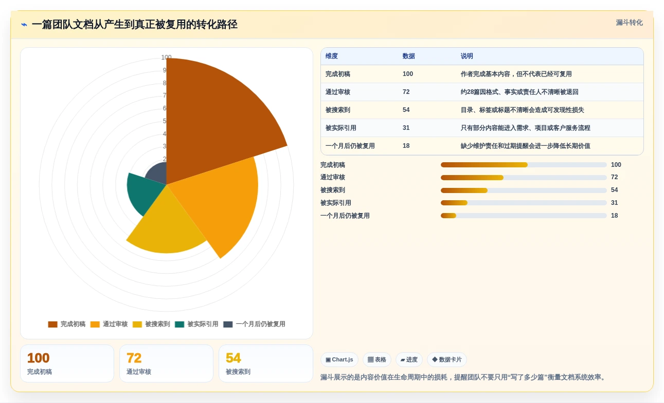 2026年效率之选:6款支持md的在线文档软件深度对比