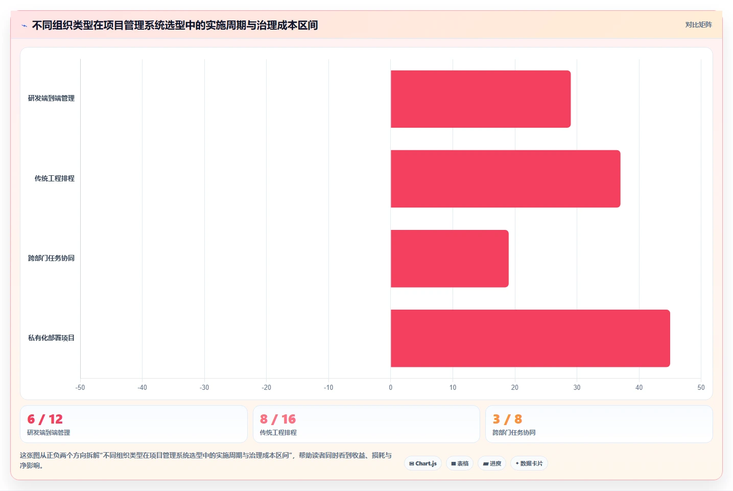 2026年效率革命:6大mpm项目管理系统工具对比与选择指南