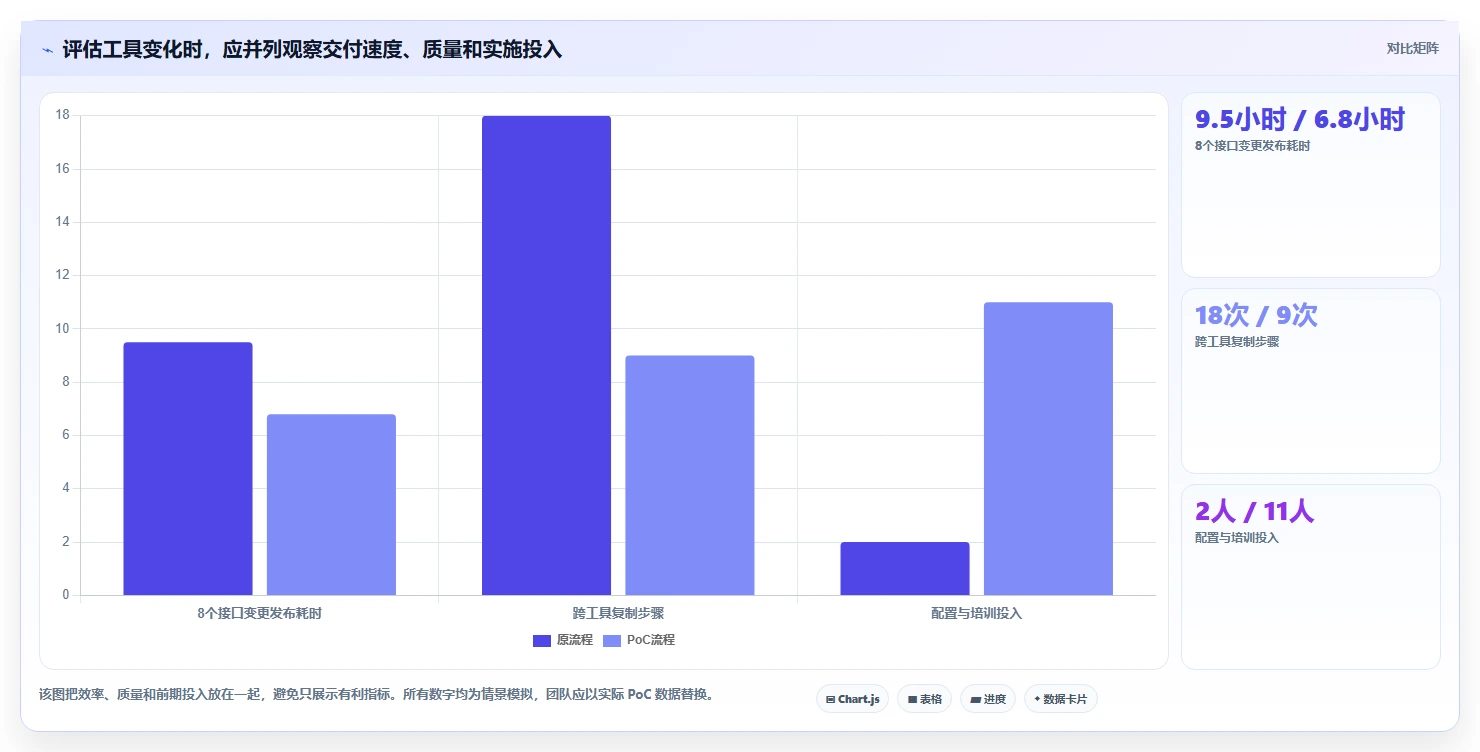 2026年极客API文档工具大盘点：8款提升开发效率的必备选择