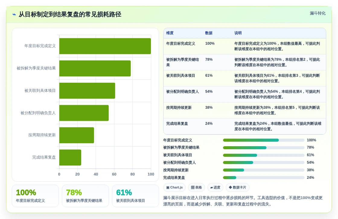 2026年效率革命:6款顶级目标管理工具全面对比