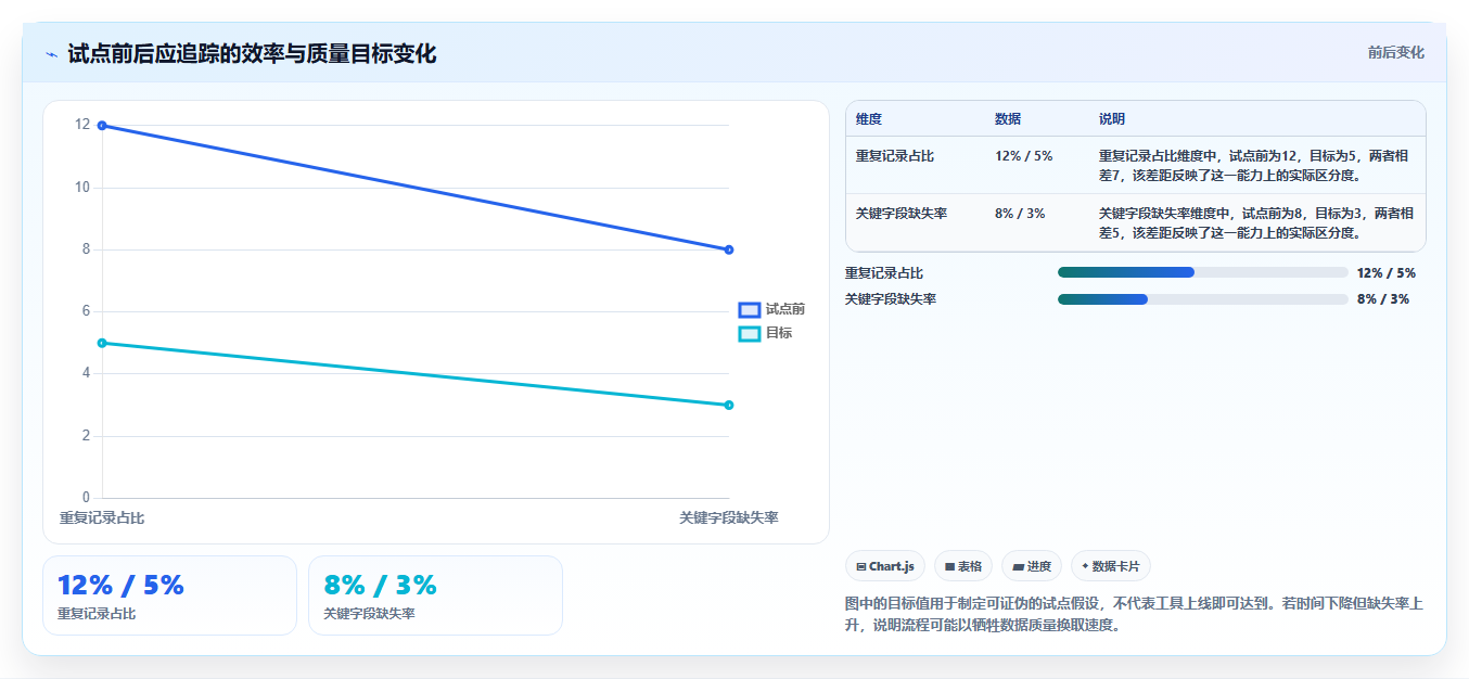 2026年数据管理效率提升:6款管理数据的软件工具深度对比