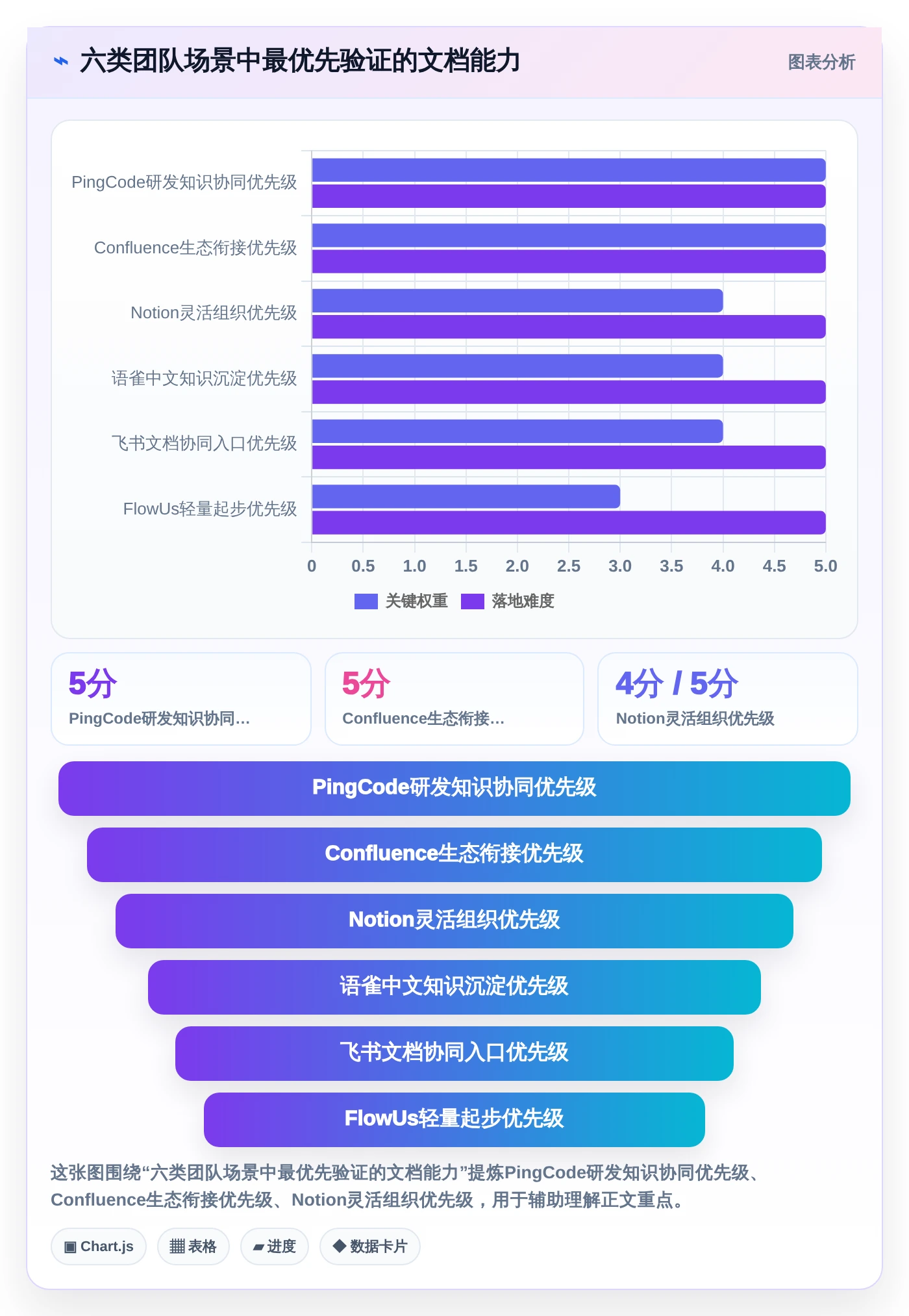 2026年效率之选：6大结构化文档软件工具深度对比