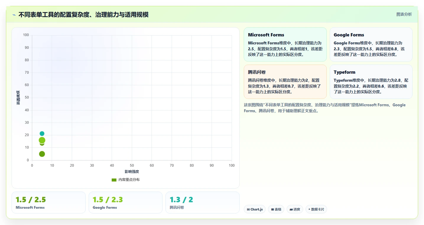 数字化转型必备:2026年7款顶级表单管理软件深度对比