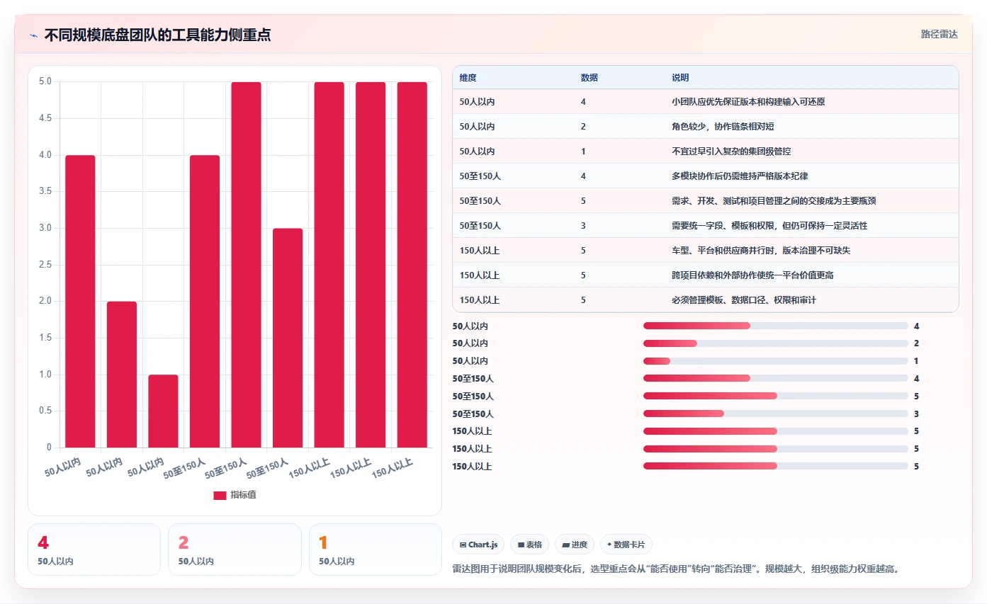 底盘软件开发工具选型指南:2026年必备的5大神器